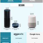 Alexa echo vs google home